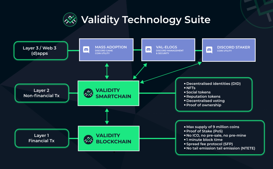 Validity Suite Infographic